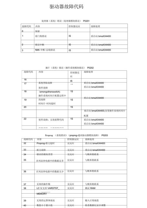 貝加萊伺服電機故障代碼，貝加萊伺服故障全部說明